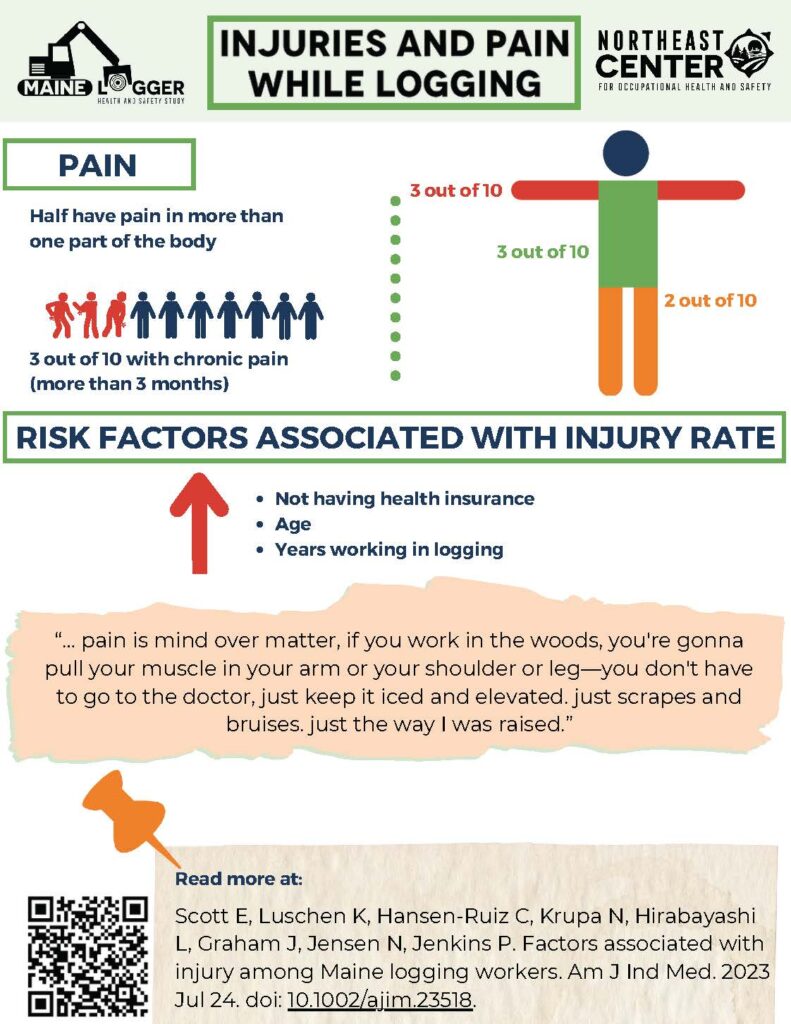Injuries_Pain_Logging_Infographic_pg2